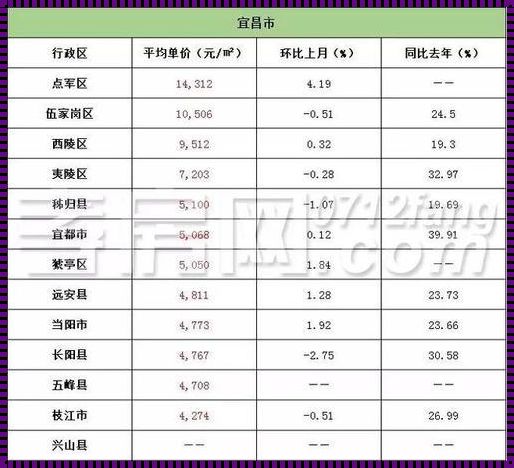 黄冈房价：新楼盘斩获市场之谜