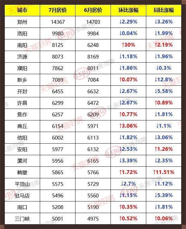 鹤壁房价探秘：一平米价值几何？