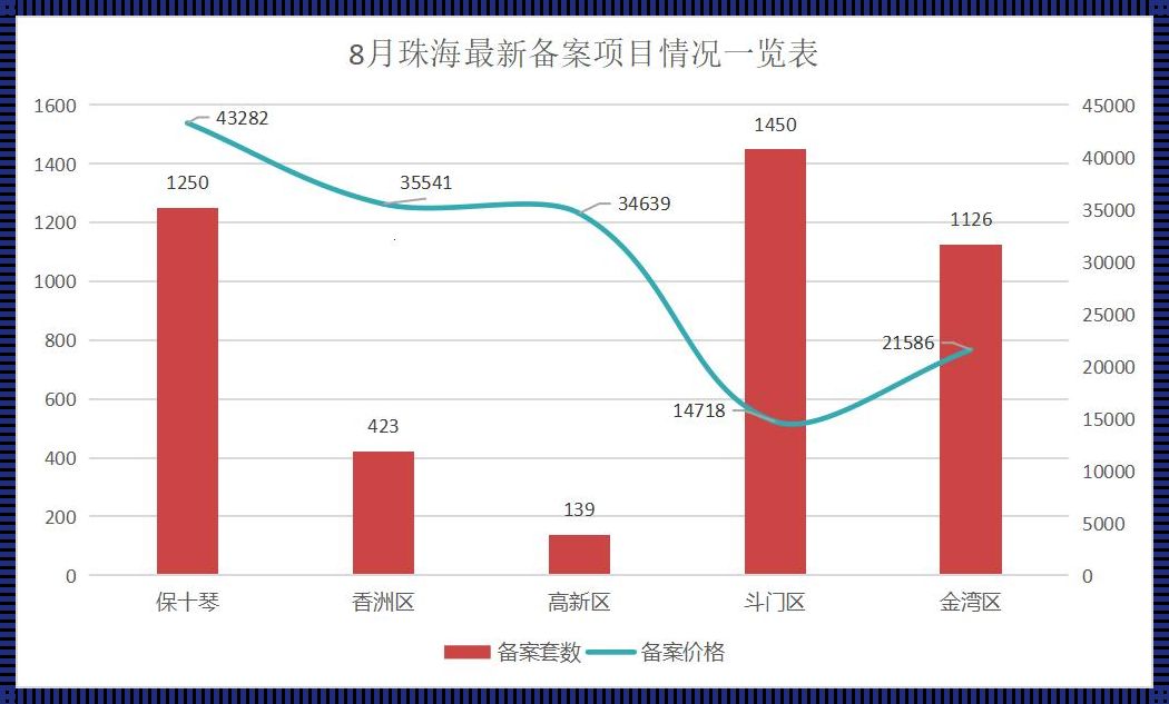 横琴楼盘价格表揭秘：新楼盘公平竞争之谜