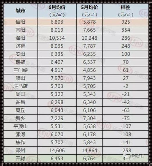 《信阳房价风云：新楼盘惊现市场》