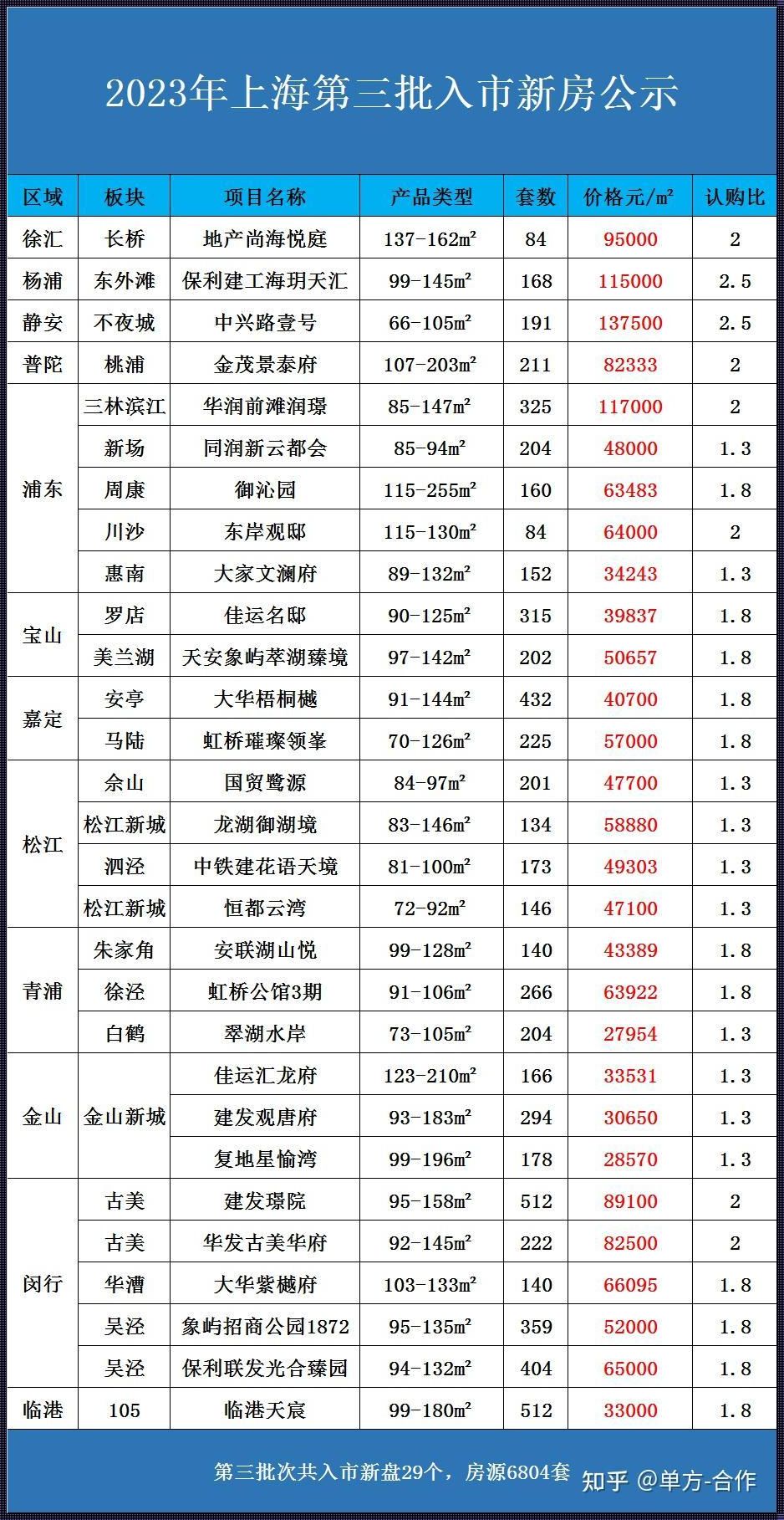 崇明房价 2020 新楼盘房价：探寻房市秘籍