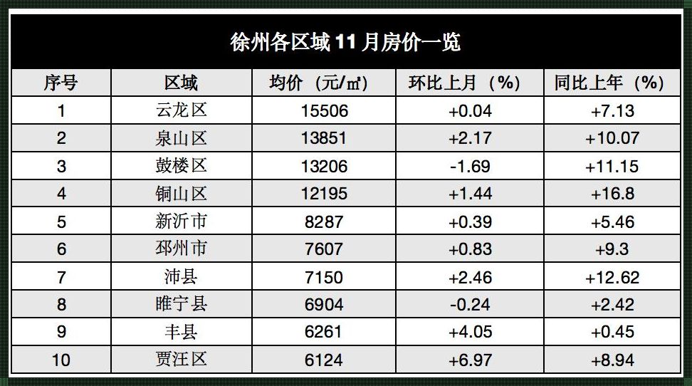 泰州房价探秘：新楼盘价格几何？