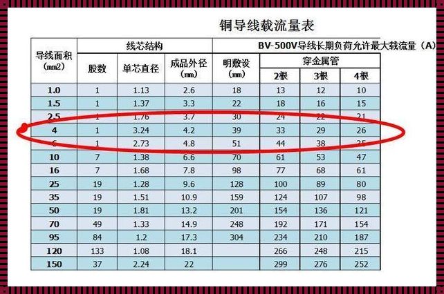 37 千瓦电机专用电线平方数探究