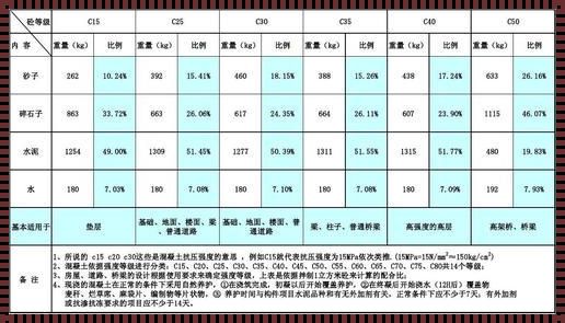 《混凝土市场探秘：C30 混凝土价格波动背后的秘密》