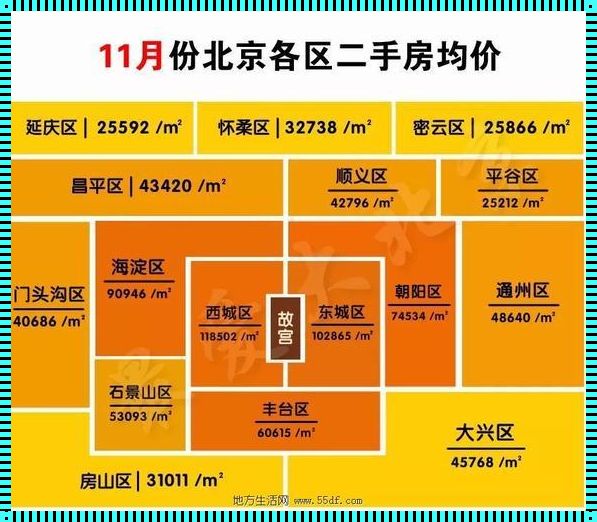 天通苑房价2023：北京惊现“天价”楼盘