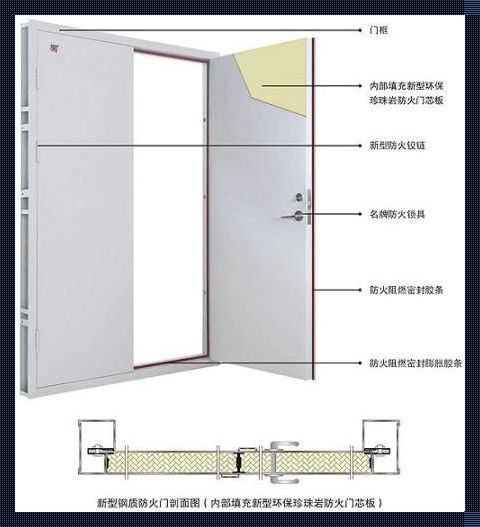 防火门安装规范标准：创新玩法揭秘