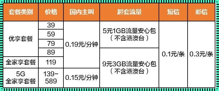 199 元 5G 全家享套餐，真的不值得吗？