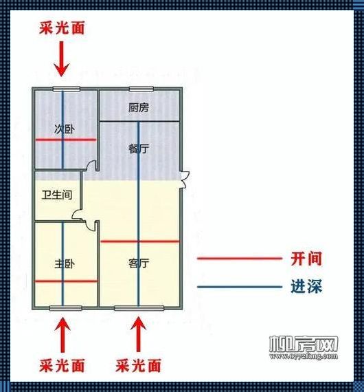 《百科惊现：开间与进深的江湖奥秘》