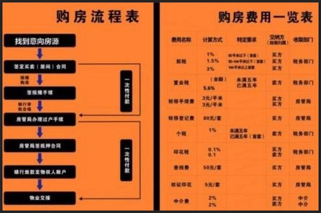 二手房交易全方位解析：费用与手续一网打尽