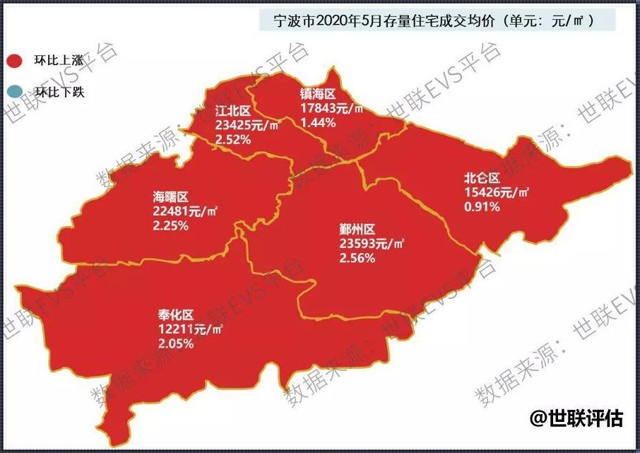 奉化房价探秘：新楼盘动态一览无余