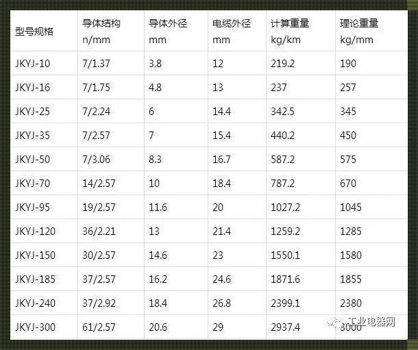 25 平方电缆直径揭秘