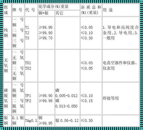 铜化学性质探秘：掌握宜春文化的钥匙