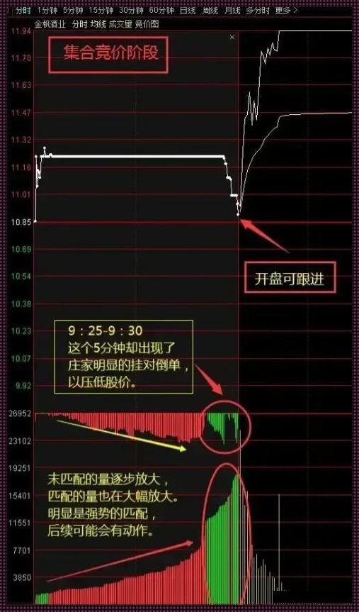 抓涨停秘籍：开盘换手率揭秘