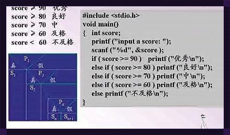 走进 C 语言的世界——藁城文化引领编程新风尚