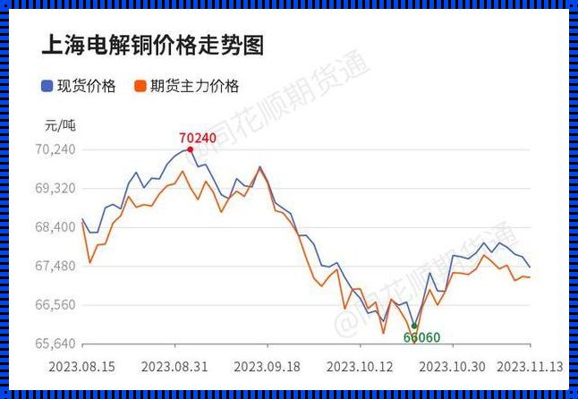 自媒体时代，影视娱乐惊现“沪铜期货今日铜价行情最新”现象