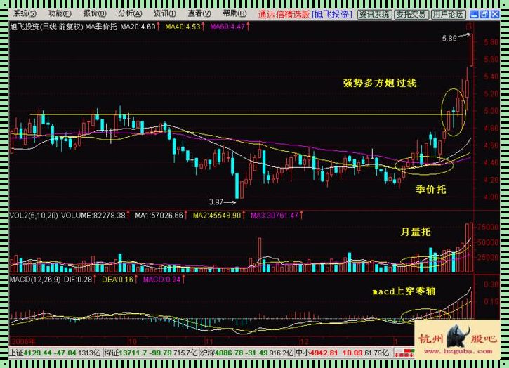 《兴化文化研究中两阳夹一阴的走势解析》