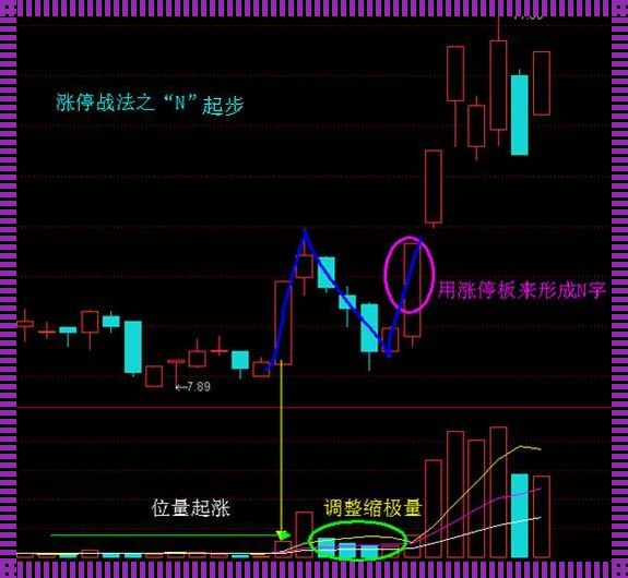 任丘惊现均线抓涨停现象，文化底蕴深厚之地再掀投资热潮