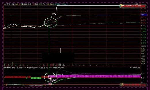 健康领域惊现精准抓涨停指标共振现象