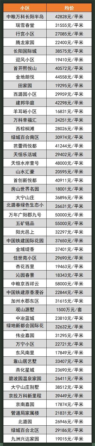 北京海淀区房子价格：探寻城市繁华背后的价值