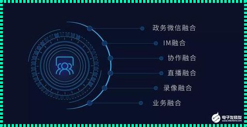 眼科健康视频开放 API：创新与建议