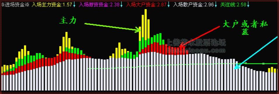 《健康足球，主力游资的股价走势之谜》