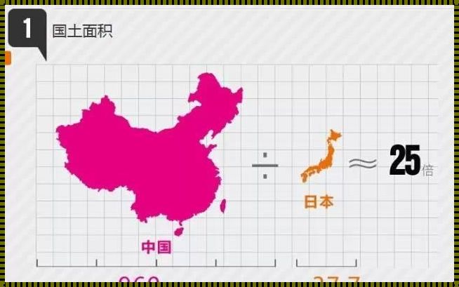 涨姿势的 28 张地图：游戏、房产装修与批评