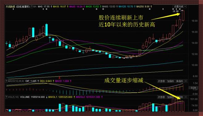 主力资金流入股价却不涨，自媒体时代下的美丽困惑