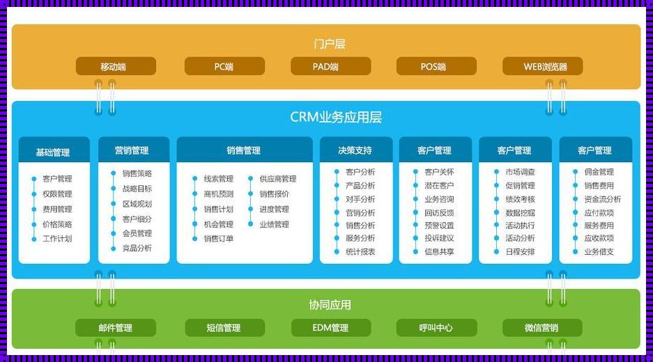 七台河装修行业惊现国内成熟 CRM 系统，颠覆传统管理模式