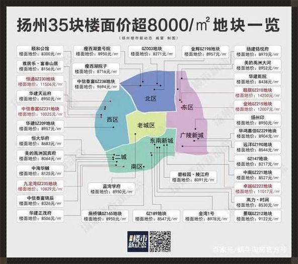 扬州楼市风云再起，最新楼盘价格揭晓！