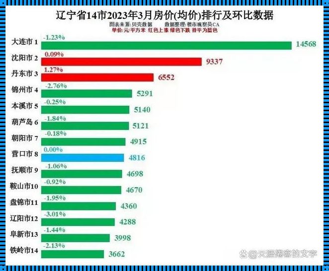 北京密云房价 2023 年最新走势：惊现楼市“黑马”