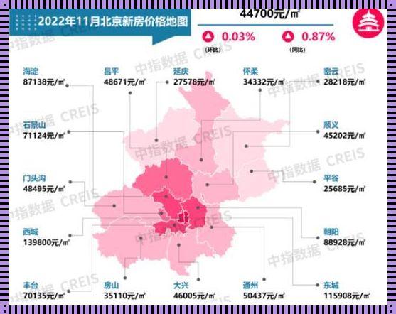 《2023年北京房价走势揭秘：楼市调控下的市场回应》