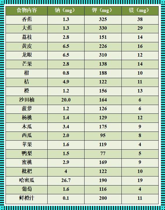 钾含量最高的10种水果