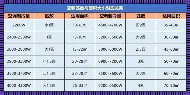 空调一匹适用面积揭秘：究竟多少平方才合适？