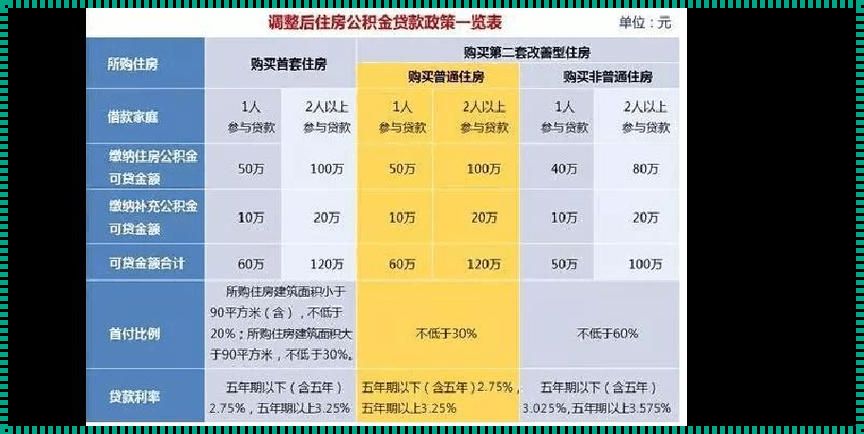 北京购房社保年限极限挑战：你准备好了吗？