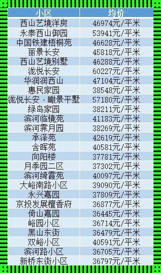 北京平谷区房价多少钱一平米？