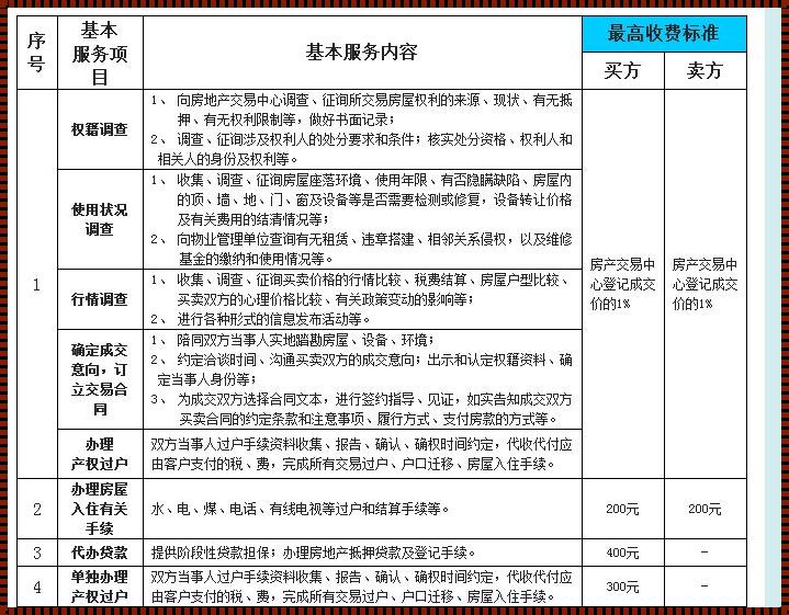 租房中介费收取揭秘：一文读懂中介费收取标准