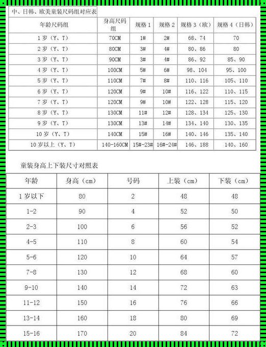 亚洲尺码与欧洲尺码：衣服背后的文化差异