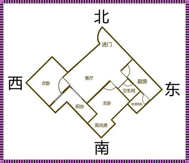 房子朝向最好顺序揭秘：专家惊现楼市秘诀