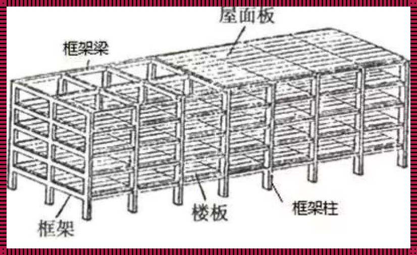 房屋主体结构一览：火爆揭秘