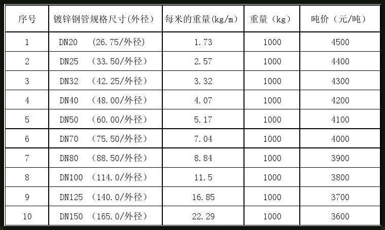 探寻dn40外径之谜：博朗品牌再掀行业热潮