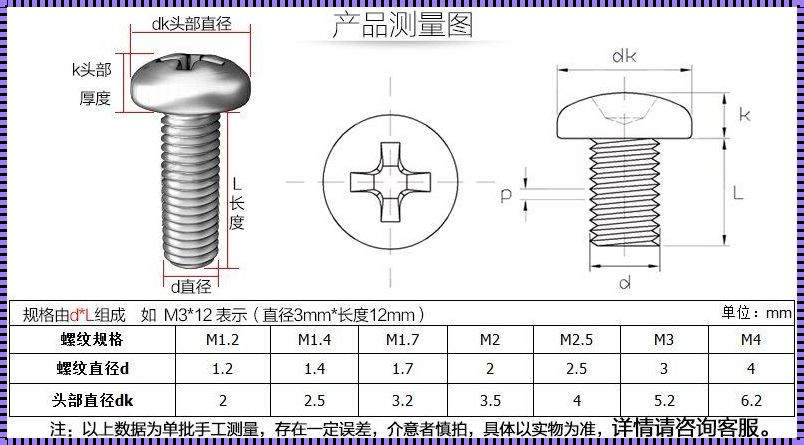 M4螺丝孔径之谜：探寻完美匹配的奥秘