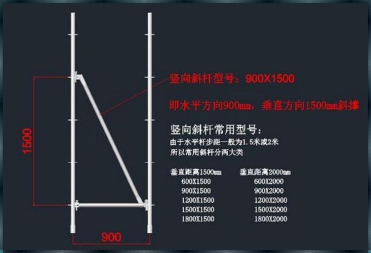 脚手架尺寸规格探究