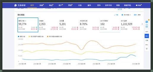 《装修行业的新风向：1688生意参谋助力血液科诊疗》