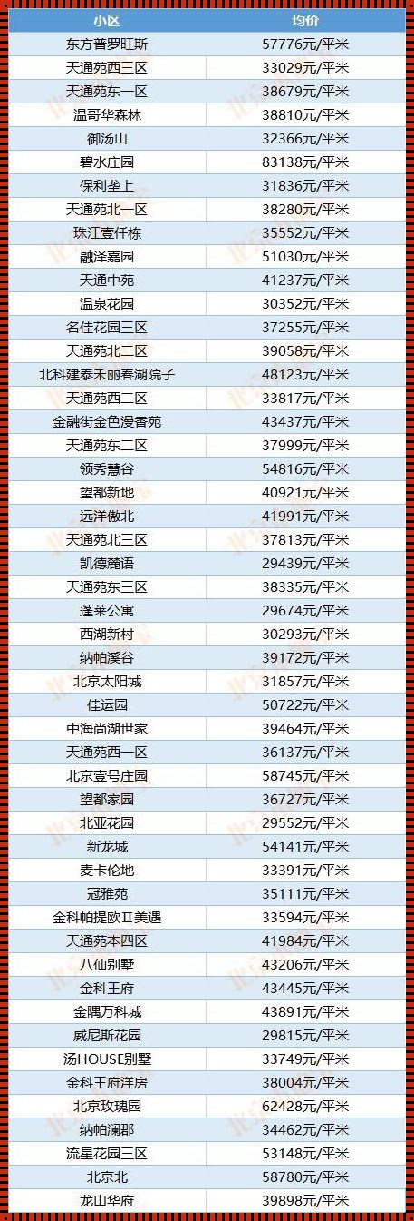 通州房价起伏背后的北京城市战略布局