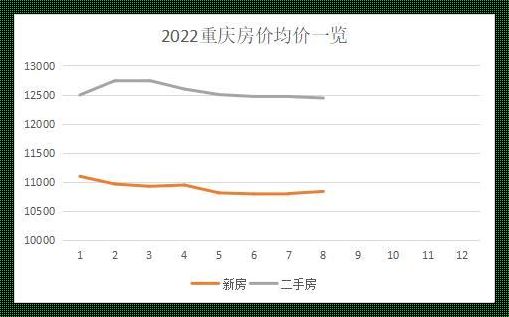 重庆房价之谜：均价多少一平方？