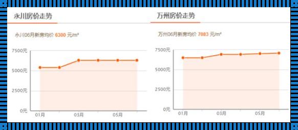 重庆房价之谜：均价多少一平方？