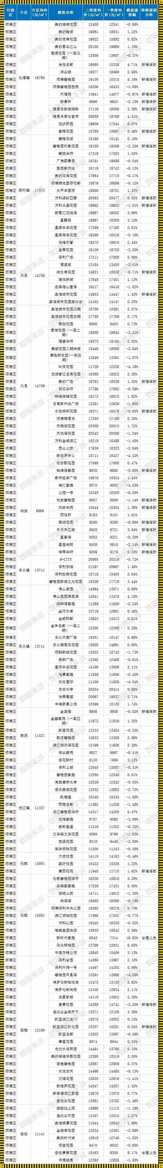 京城楼盘房价查询新篇章