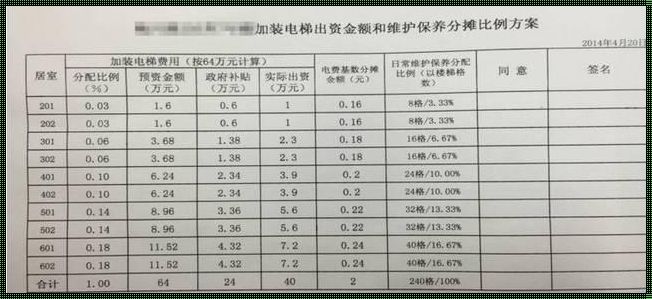 电梯价格分摊之谜：1至6楼的利益均衡术