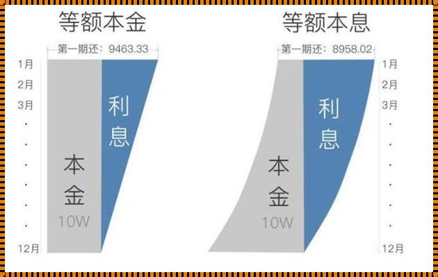 等额本息“变形计”：探秘等额本金之谜