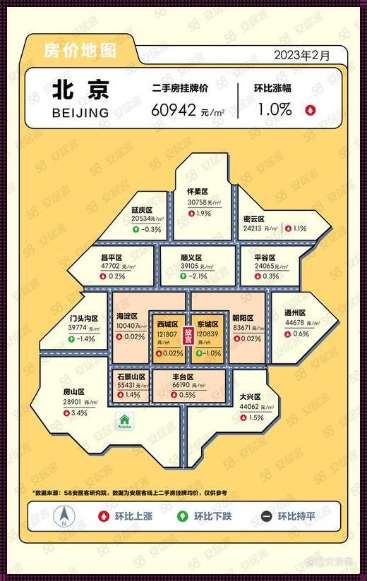 北京顺义房价2023最新价格